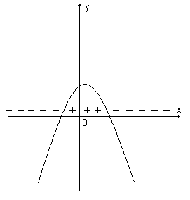 Figura 6