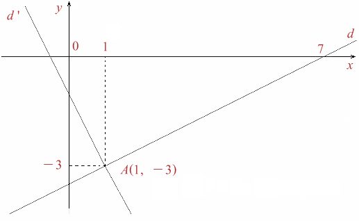 Figura 1