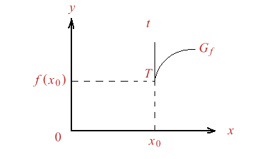 Figura 6