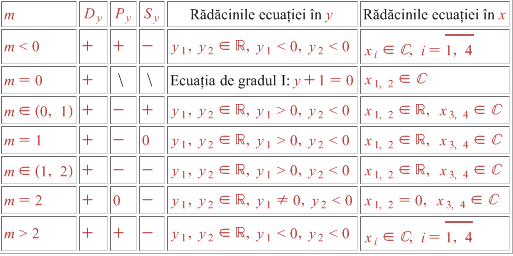 Figura 1