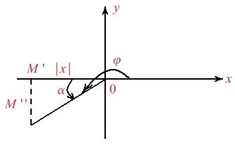 Figura 4