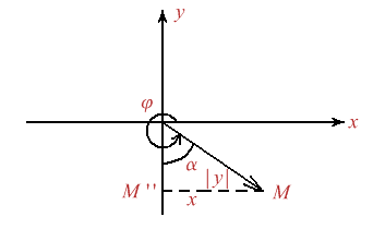 Figura 5