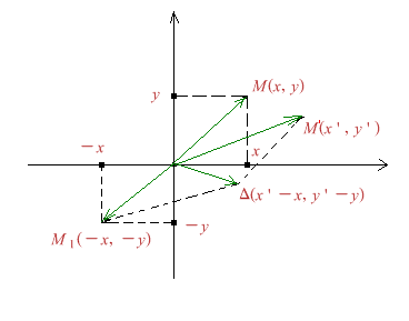 Figura 3