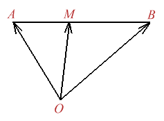Figura 3