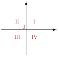 Figura 2