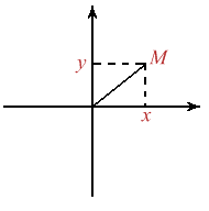 Figura 3