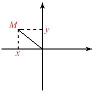 Figura 4