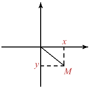 Figura 6