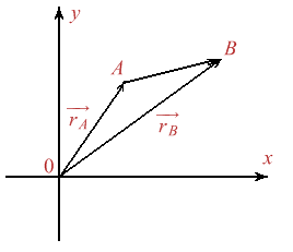 Figura 7