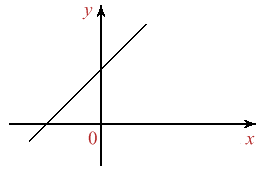 Figura 2