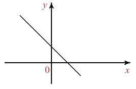 Figura 3