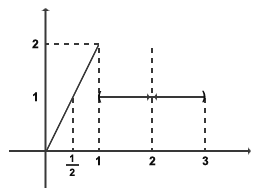 Figura 1