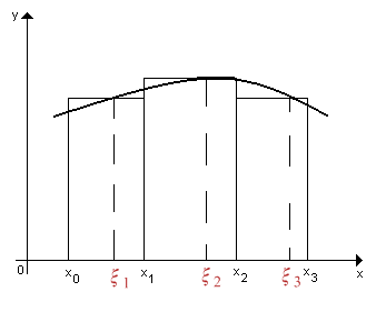 Figura 3