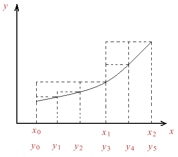 Figura 2