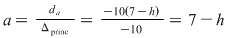 Math formula