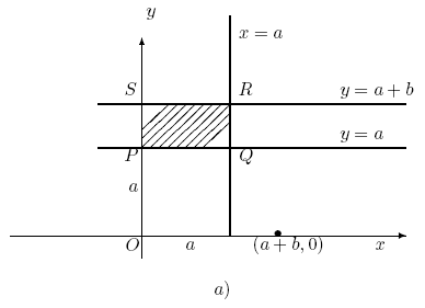 Figura 3
