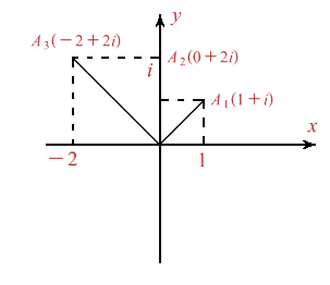 Figura 3